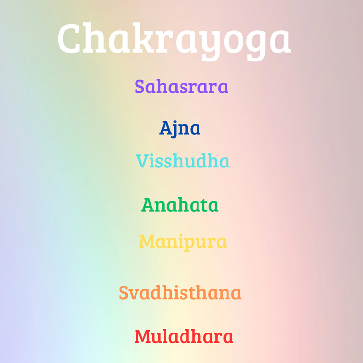 Chakrayoga